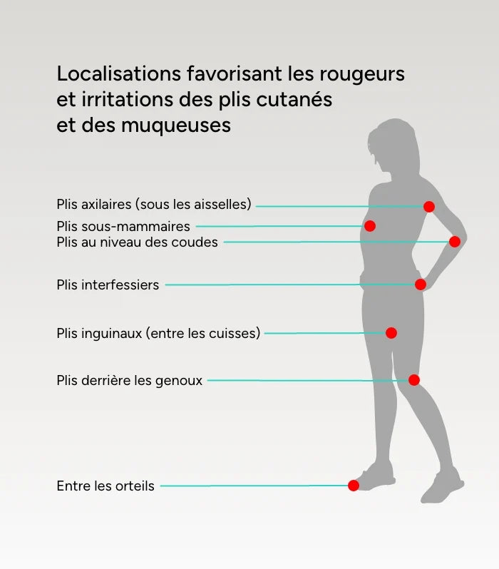 ACM Trigopax Soin Protecteur et Apaisant 75 g